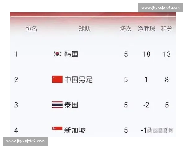 世界杯最新动态:赛程、比分与晋级形势全解析_20260529200226 世界杯最新动态:赛程、比分与晋级形势全解析_20260529200226
